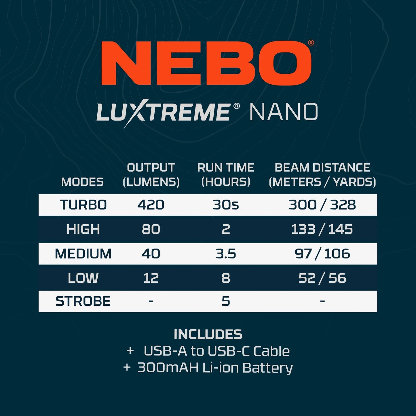 data table of luxtreme nano pocket light