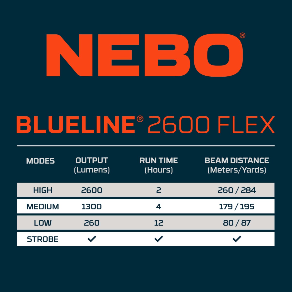 NEBO Blueline 2600 Flex flashlight specifications on a dark background