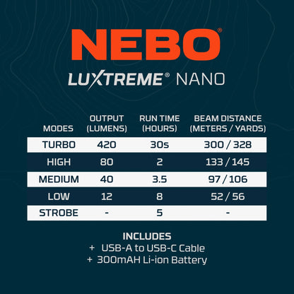 data table of luxtreme nano pocket light
