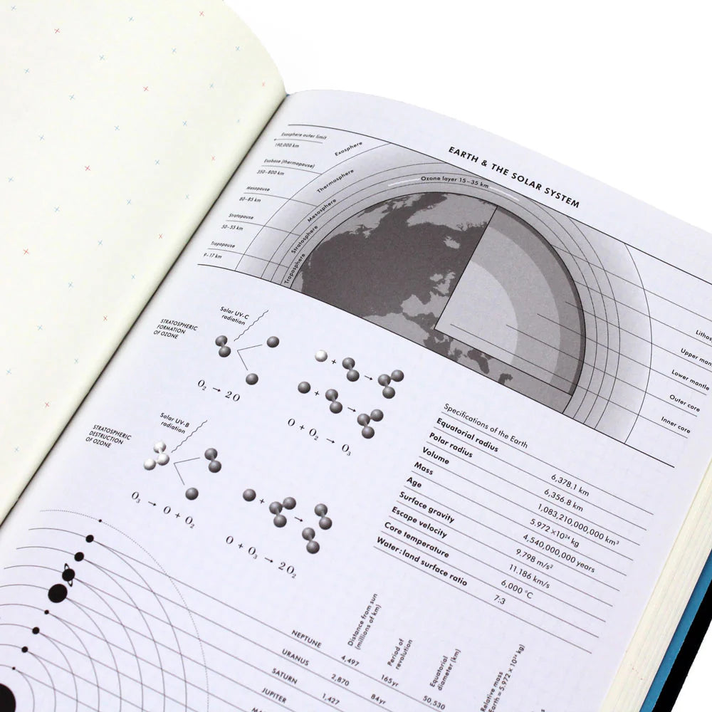 pages from grids and guides with earth and solar system guides.
