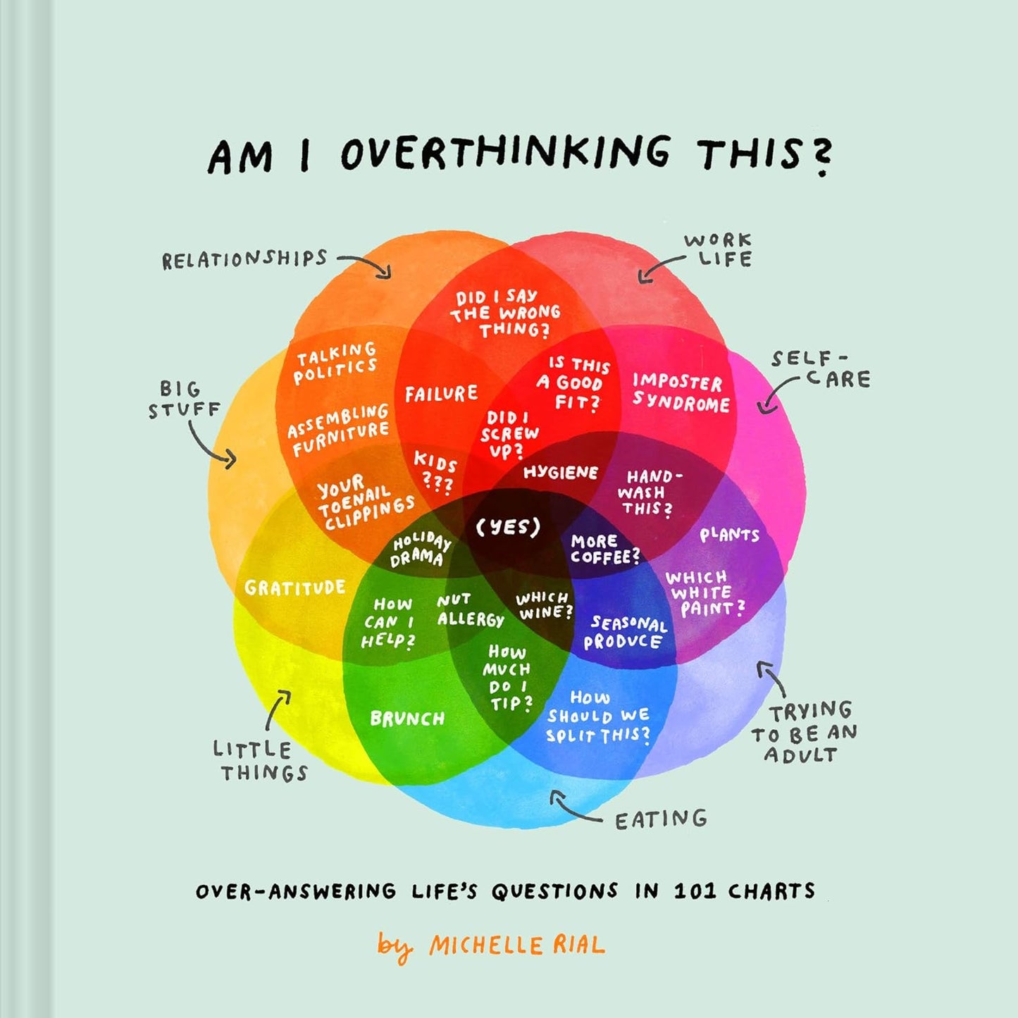 front cover of am i over thinking this with Venn diagram in rainbow colors.