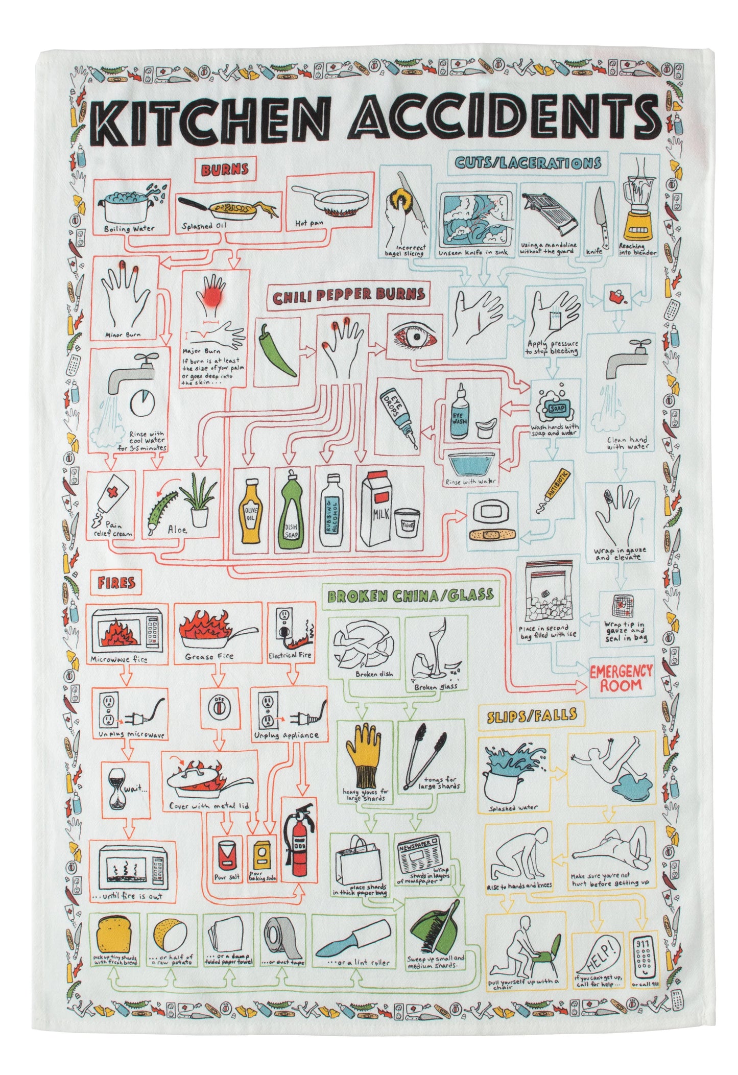 Kitchen Accidents Dish Towel printed with graphs, images and text about managing kitchen accidents