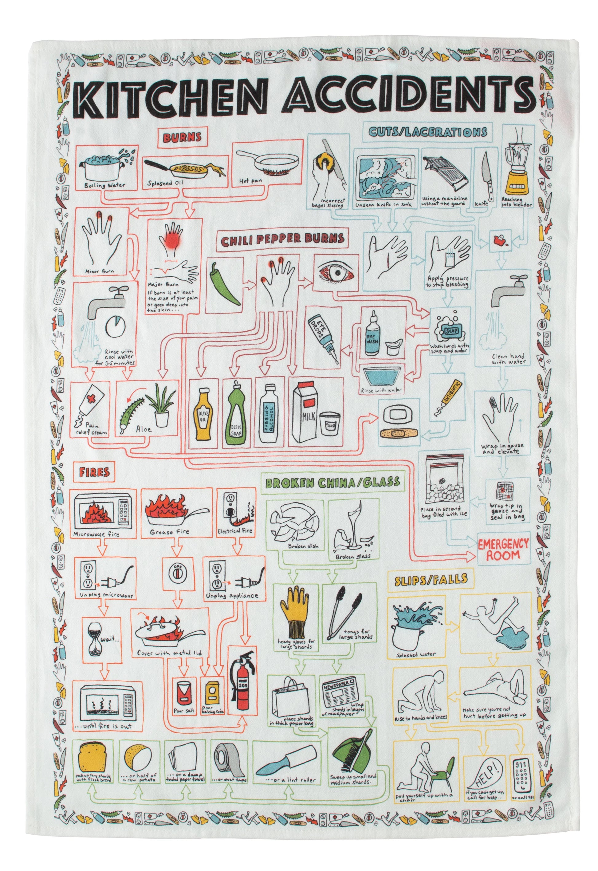 Kitchen Accidents Dish Towel printed with graphs, images and text about managing kitchen accidents