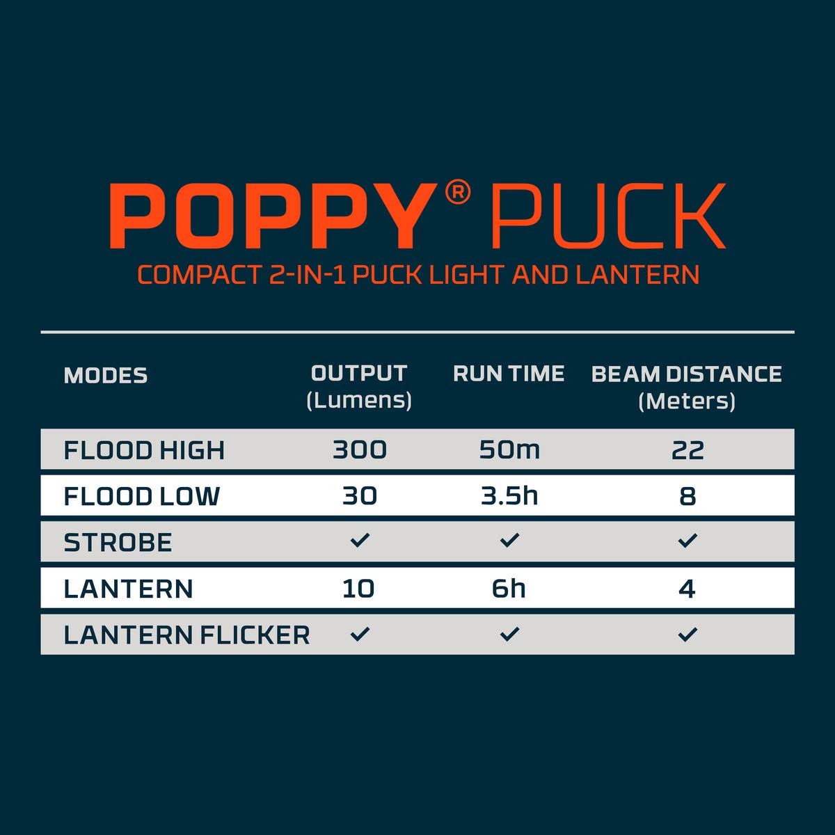 Technical specifications of Poppy Puck light and lantern on a dark background