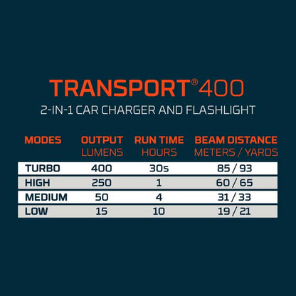 graphic chart of transport charger and flashlight.