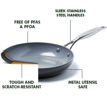 cut out view of fry pan labeling highlights.